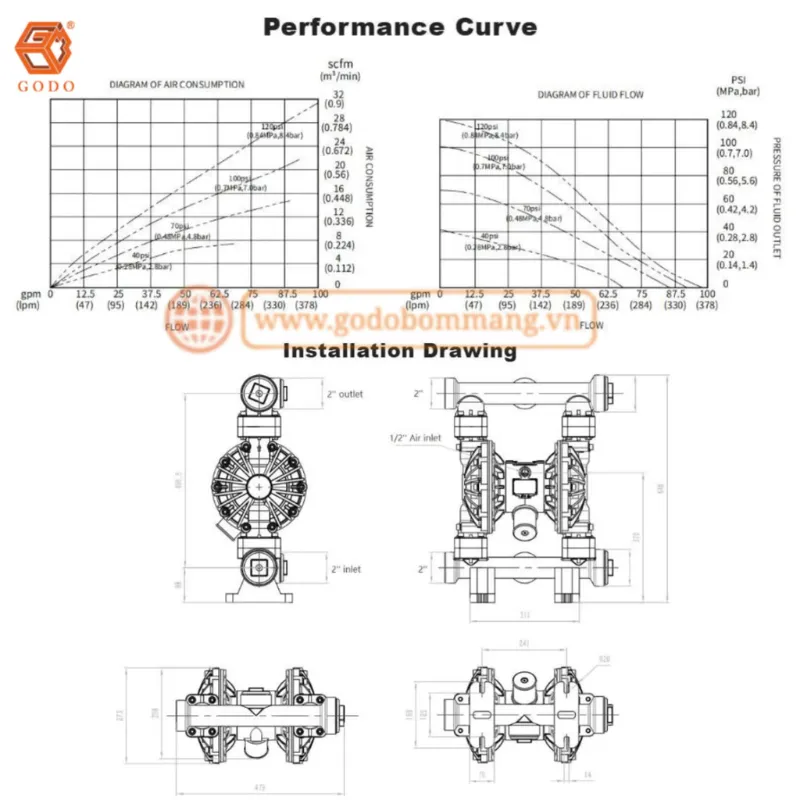 Thông số kỹ thuật Bơm Màng GODO QBY3-50FTFF