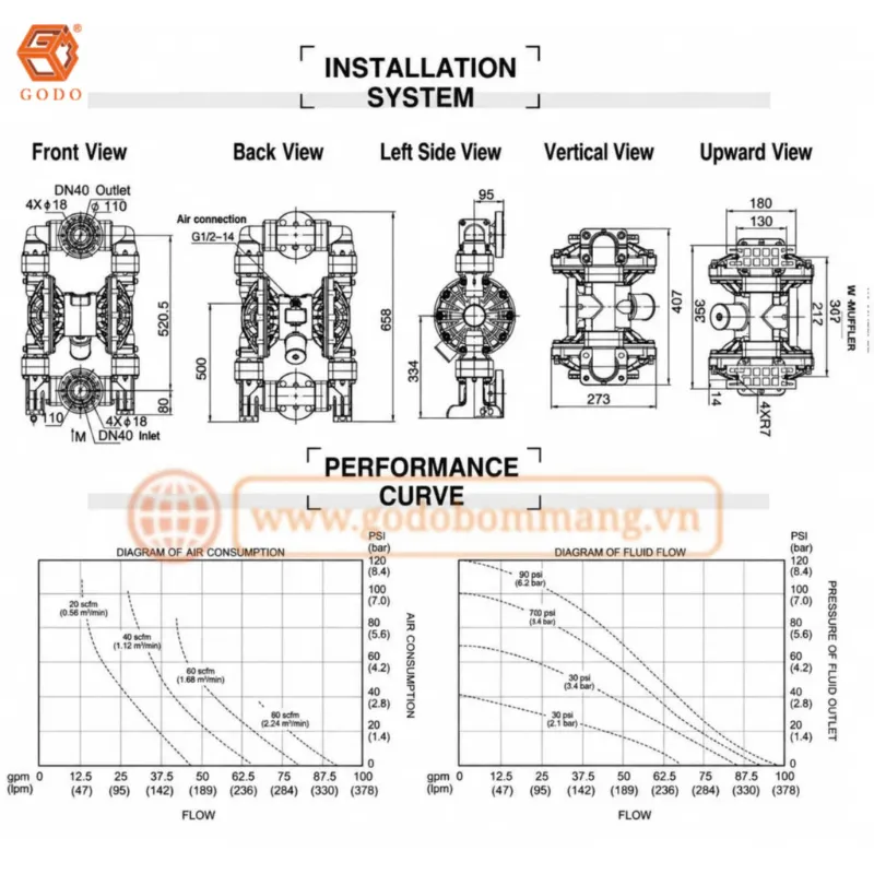 Thông số kỹ thuật Bơm Màng Khí Nén GODO BFQ-40STFF